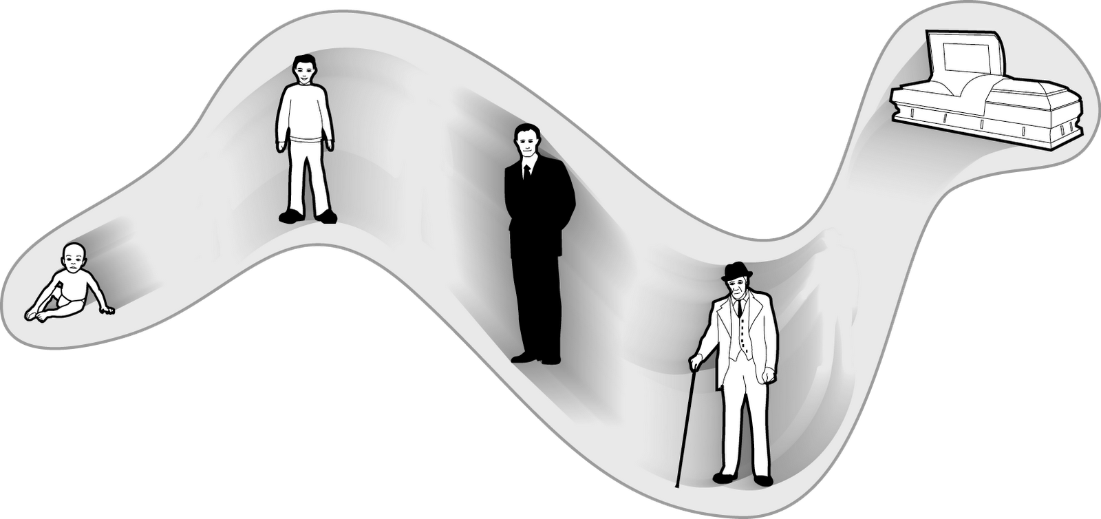 Perception of eternalism