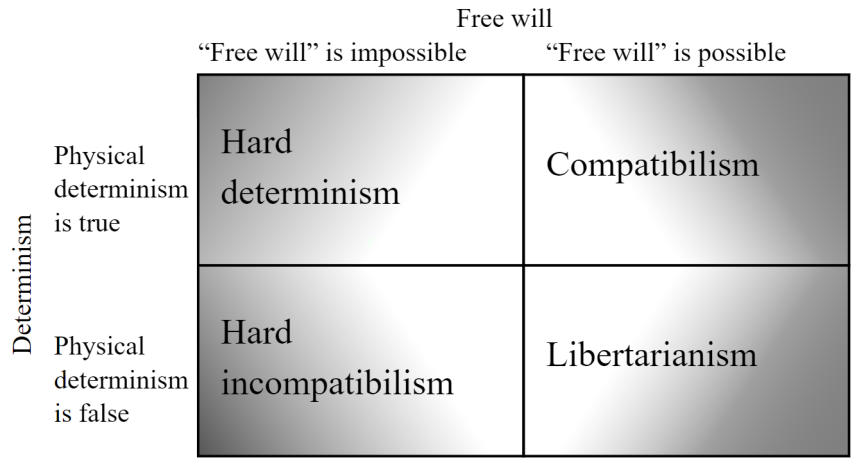 Perception of predeterminism